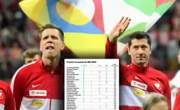 Ile zarabia piłkarz reprezentacji Polski? Zaskakujące kwoty i kontrakty