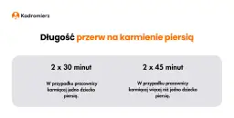 Karmienie piersią do kiedy? Przepisy kodeksu pracy, które musisz znać