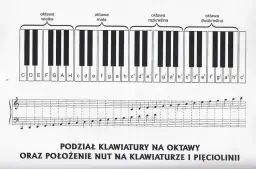 Tabela częstotliwości dźwięków: klucz do harmonii muzycznej