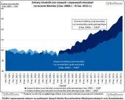 Ile kosztuje wynajem mieszkania w Niemczech? Pełny koszt i porady