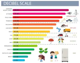 Skala decybelowa: Jak zmierzyć i zrozumieć poziom dźwięku?