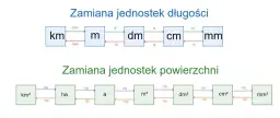 Co to znaczy dm w matematyce? Zrozumienie jednostki decymetra