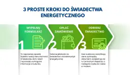 3 proste kroki do świadectwa energetycznego: wypełnij formularz, opłać zamówienie, odbierz świadectwo. Dowiedz się, gdzie uzyskać świadectwo charakterystyki energetycznej.