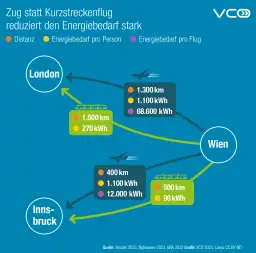 Wie viel Kraftstoff verbraucht ein Flugzeug? Überraschende Fakten und Vergleiche
