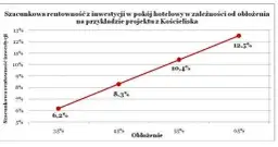 Ile zarabia właściciel hotelu? Zaskakujące fakty o dochodach