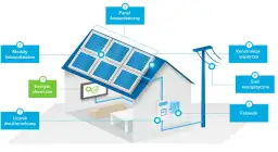 Na jakiej zasadzie działa fotowoltaika? Zrozumienie energii słonecznej