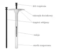 Jak mocować kołki w styropianie, aby uniknąć uszkodzeń materiału