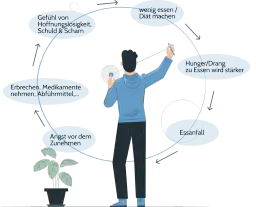 Bulimie-Symptome: Verhaltens-, Körper- & Psyche-Anzeichen erkennen