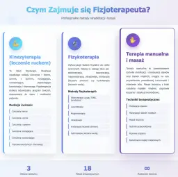 Specjalista fizjoterapii: Jak zdobyć tytuł? Przewodnik krok po kroku