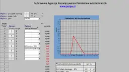 0,2 promila - ile to mg? Przeliczanie alkoholu we krwi kierowcy