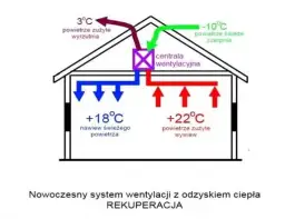 Rekuperacja w Kędzierzynie-Koźlu: Oszczędzaj i Oddychaj Zdrowiej