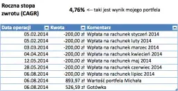 Portfel inwestycyjny: Gdzie założyć? Wybierz mądrze, inwestuj z zyskiem