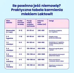 Ile je 2 miesięczne dziecko? Kluczowe informacje o karmieniu