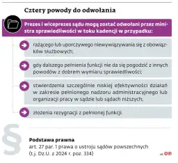 Odwołanie prezesa spółdzielni: Skuteczny poradnik krok po kroku.