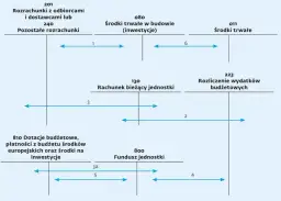 Prawidłowe księgowanie zwrotu wydatków w jednostce budżetowej - zasady