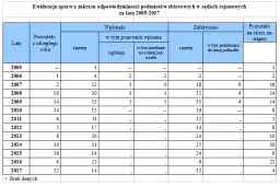 Ustawa o odpowiedzialności podmiotów zbiorowych: kluczowe przepisy i konsekwencje