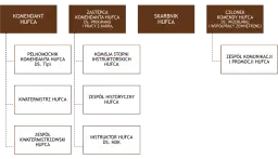 Komendant hufca: kluczowa rola w harcerstwie i jego znaczenie