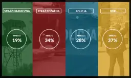 Niezdolny do służby w policji? Zobacz możliwości i procedury po zwolnieniu