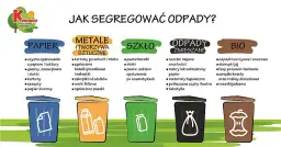 Jak prawidłowo wyrzucić patelnię? Poradnik recyklingu naczyń