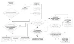 Jak sprzedać działkę deweloperowi i uniknąć najczęstszych błędów