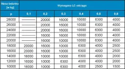 Ile pasów na naczepie? Obliczaj jak ekspert (PN-EN 12195-1)