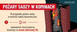 Pożary sadzy w kominie? Zadzwoń pod numer alarmowy 112. Obrazek pokazuje płonący komin i instrukcję, czym gasić sadze w kominie.