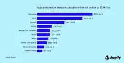 Jaki sklep na osiedlu? Odkryj zyskowne nisze i pomysły!