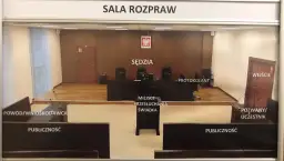 Układ sali rozpraw z oznaczeniami miejsc: sędzia, protokolant, świadek, powód, pozwany, publiczność.