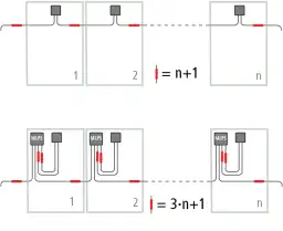 Jaki kabel od falownika do rozdzielni? Sprawdź, by uniknąć błędów