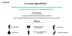 Fobia: Choroba, nie słabość! Objawy, diagnoza, leczenie