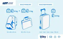 Czy waga bagażu się sumuje? Sprawdź zasady dla pasażerów