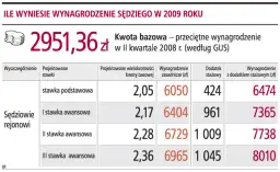 Ile zarabia sędzia międzynarodowy? Zaskakujące fakty o wynagrodzeniach
