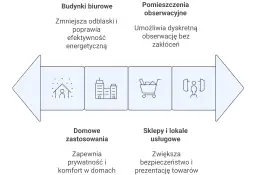 Lustro weneckie: jak działa i czy to rozwiązanie dla Ciebie?
