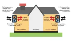 Jak wyeliminować ciąg wsteczny w bloku i poprawić wentylację