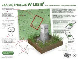 Mapa lasu z zaznaczonymi oddziałami, słupkami granicznymi i wskazówkami nawigacyjnymi.