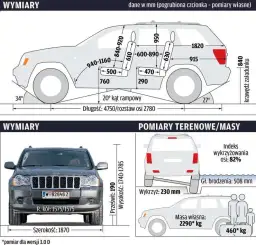 Ile waży jeep grand cherokee? Zaskakujące różnice w wagach modeli