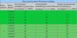 Beton B20 (C16/20): Jaki żwir wybrać? Proporcje i błędy!