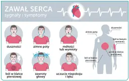 Objawy nerwicy serca: odróżnij od zawału i znajdź pomoc