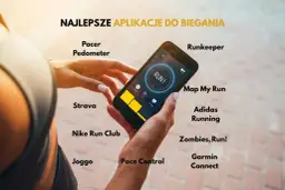 Dłoń trzyma smartfon z aplikacją do wyznaczania trasy biegu. Wokół wyświetlone nazwy najlepszych aplikacji biegowych.