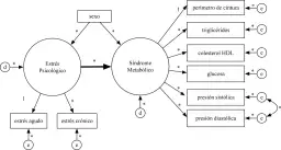 Ecuaciones estructurales para investigaciones médicas: aplicaciones y retos