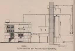 Schemat budowy pieca kuchennego z podgrzewaczem wody. Widoczny piec, zlew z kranami "Kalt" i "Warm", oraz bojler w łazience.
