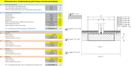 Obliczenia ławy fundamentowej: geometria, współczynniki, warstwy na obsypkach. Jak obliczyć beton na ławy fundamentowe.