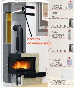 Co to jest komora dekompresyjna w kominku i dlaczego jest ważna?