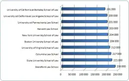 Ile zarabia prawnik w USA? Prawda o pensjach i karierze za oceanem