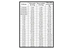 Nowy kalkulator wieku psa – psie lata na ludzkie kalkulator