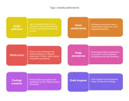 Czy straż miejska może wystawić mandat za parkowanie na osiedlu? Sprawdź warunki