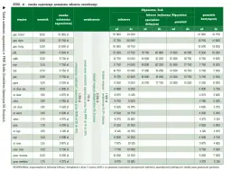 Ile zarabia wojskowy po studiach? Zaskakujące wynagrodzenia i dodatki
