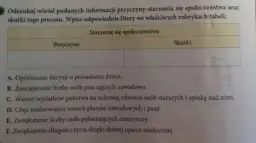 Przyczyny starzenia się społeczeństwa: dlaczego młodsze pokolenia znikają?