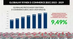 Rentowność firmy transportowej 2024: Ile zarobisz na czysto?