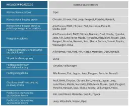 Jak sprawdzić VIN samochodu i uniknąć oszustw przy zakupie